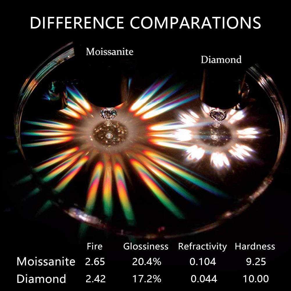 Moissanite Loose Stones Moissanite Gemstones - ReadYourHeart