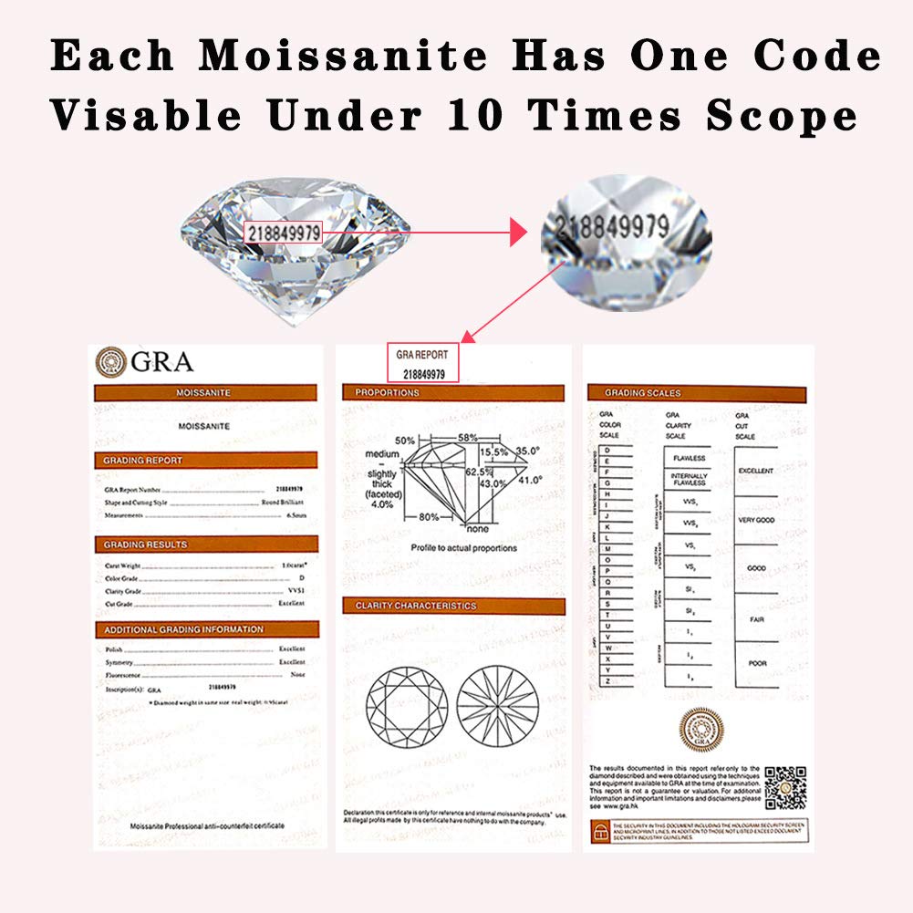 Moissanite Loose Stones Moissanite Gemstones - ReadYourHeart